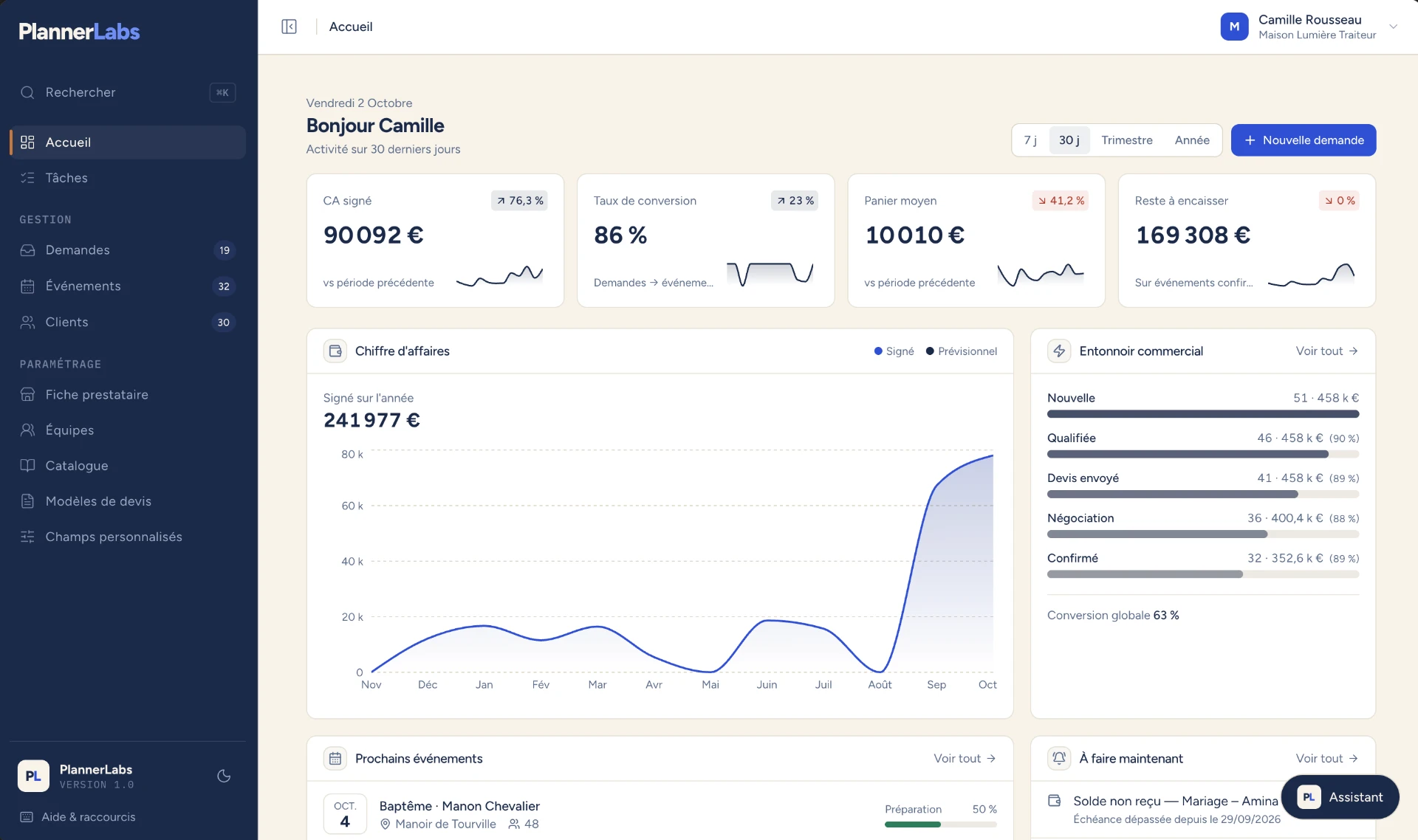 Tableau de bord PlannerLabs avec chiffre d’affaires, taux de conversion, prochains événements et tâches prioritaires